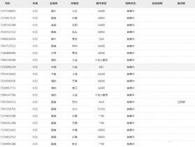 探索手机靓号的多样销售渠道手机靓号销售渠道有哪些