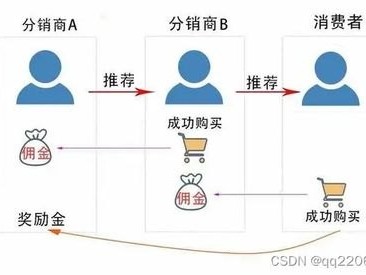 宽带分销的奥秘与策略宽带分销平台