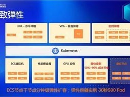 云号卡平台，数字化时代的通信新选择云号卡平台正规吗
