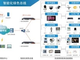 物联网平台代理，助力企业实现智能化升级的关键物联网平台代理怎么做