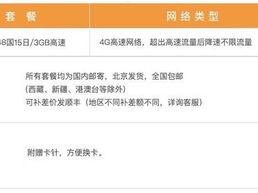 除了卡世界，还有哪些流量卡平台值得选择？除了卡世界还有什么流量卡平台可以用