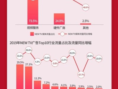 流量推广，解锁数字营销的关键流量推广怎么做