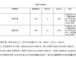 成为流量卡代理的指南流量卡怎么做代理加盟