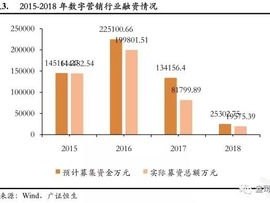 流量推广公司，助力企业数字营销的得力助手流量推广公司运营模式