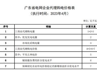 企业宽带代理，提升企业网络效率的最佳选择企业宽带代理费用怎么算