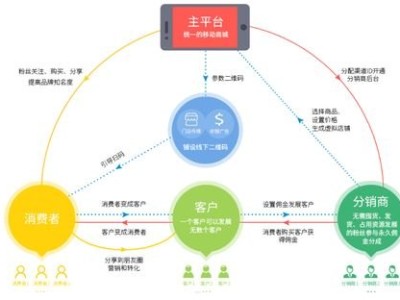 172卡分销系统，革新数字产品分销的新模式172卡分销系统官网