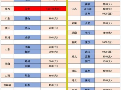 流量卡推广，轻松赚取额外收入的秘诀怎么推广流量卡赚钱呢