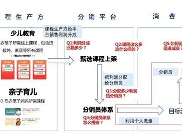 流量卡分销平台大比拼，如何选择最佳平台？流量卡分销平台哪个好用