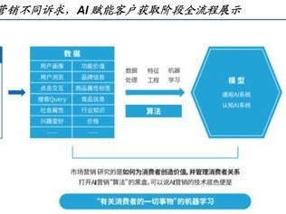 流量推广渠道，解锁增长的关键流量推广渠道有哪些