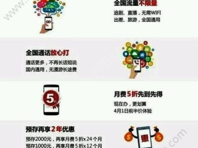 联通流量卡代理，开启无限商机的新途径联通流量卡代理官网