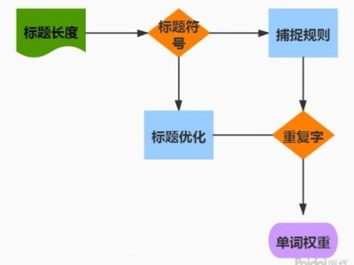 如何有效推广流量推广流量不支持超过目标gmv的50%