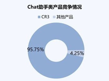 流量推广的产品有哪些流量推广的产品有哪些类型