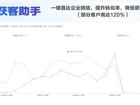 流量卡平台的推广之道推广流量卡平台有哪些