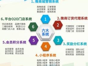 号卡分销平台哪个好？号卡分销平台哪个好点