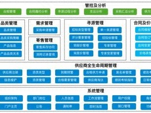 敢探号一级供应商代码，供应链管理的核心支柱