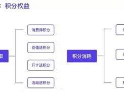 利用流量平台，实现营销新突破流量平台推广怎么做