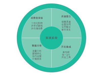 176号卡分销系统，数字化时代的分销革命176号卡分销系统怎么用
