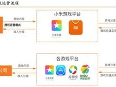 代理流量卡平台，市场前景、运营模式与盈利策略代理流量卡哪个平台好