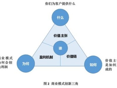 探索 52 号卡分销系统，创新的商业模式与无限商机52号卡分销系统官网查询