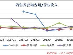 如何通过渠道流量推广实现业务增长渠道流量推广方案