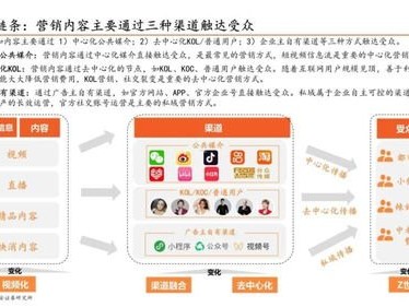 127号卡分销系统，革新数字营销的未来127号卡分销系统官网