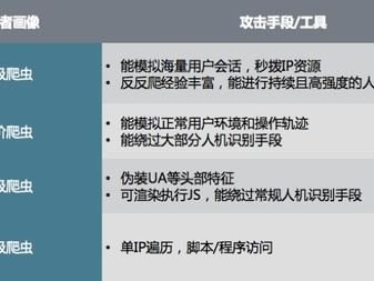 免费流量代理，合法与风险并存免费流量代理app