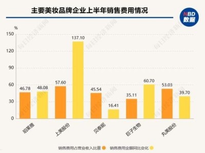 拓展流量渠道，提升品牌曝光推广流量渠道有哪些