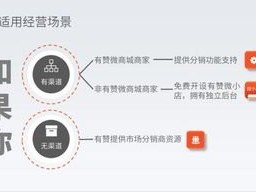 81号卡分销平台，开启数字卡券分销新时代81号卡分销平台一级邀请码