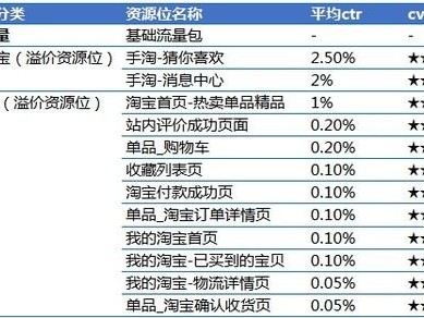 如何获取免费的推广流量如何获取免费的推广流量包