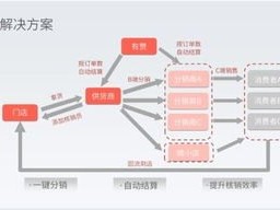 91号卡分销平台，开启数字卡券销售新纪元91号卡分销平台供应商