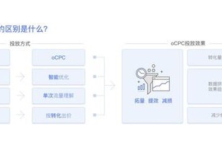 同城流量推广秘籍，解锁流量密码，引爆本地市场如何获得同城流量推广码