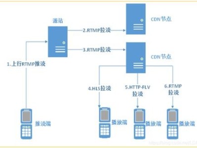 号卡分销系统源码，打造高效分销模式的关键号卡分销系统源码 免授权