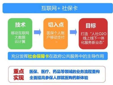 一号号卡分销平台，开启无限商机的创新模式一号卡分销平台官网