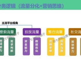 流量推广运营的关键策略与实践流量推广运营公司