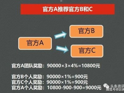 如何成为招流量卡代理？全面解析代理模式与盈利策略招流量卡代理文案