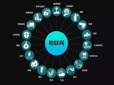 物联卡代理商排名，如何选择可靠的合作伙伴2020年物联卡代理选哪家好