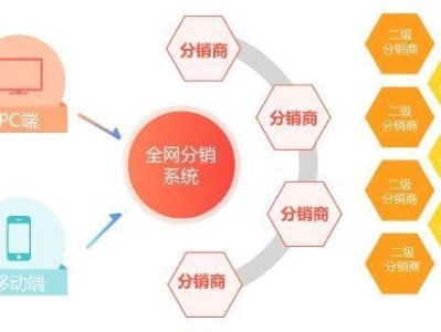 感叹号号卡分销系统，创新的分销模式感叹号号卡分销系统app