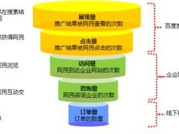 流量卡推广最好的方法，全面解析高效推广策略流量卡推广最好的方法是什么
