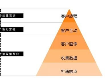 流量推广平台，助力企业实现营销目标的利器流量推广平台有哪些