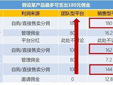 卡分销的奥秘与挑战卡分销系统