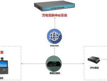 号卡分销系统平台，数字化时代的通信业务新引擎号卡分销系统平台源码