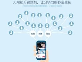 共创号卡分销，共享经济下的新型营销模式探索共创号卡分销平台