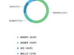 代理卖流量卡是否合法？全面解析流量卡代理的法律风险与合规建议代理卖流量卡犯法吗判几年