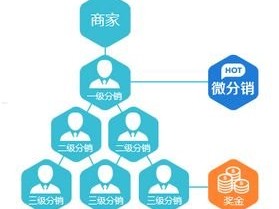 卡号分销系统的优势与应用卡号分销系统搭建