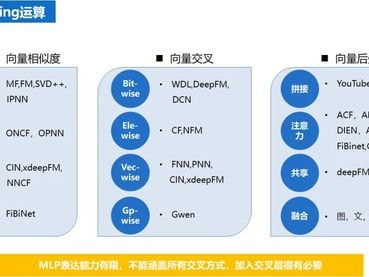手机卡分销系统源码，构建高效分销网络的技术解析手机卡分销系统源码怎么弄