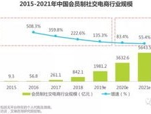 卡业号卡分销系统平台——创新的商业模式与广阔的发展前景号卡分销平台登录