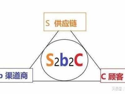 173 号卡分销平台——数字时代的创新商业模式173号卡分销平台下载