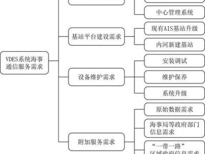 敢探号分销，探索创新的商业模式敢探号分销系统