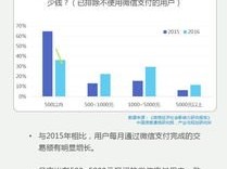 探索 51 号卡分销系统，创新的商业机遇与无限可能51号卡分销系统官网