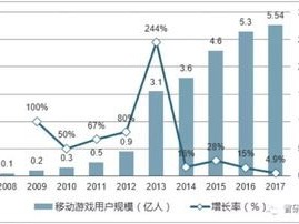 宽带分销，推动宽带服务普及的关键策略宽带分销平台